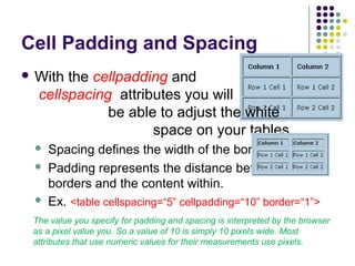 Cell Padding and Spacing
 With the cellpadding and
cellspacing attributes you will
be able to adjust the white
space on your tables.
 Spacing defines the width of the border
 Padding represents the distance between cell
borders and the content within.
 Ex. <table cellspacing=“5” cellpadding=“10” border=“1”>
The value you specify for padding and spacing is interpreted by the browser
as a pixel value you. So a value of 10 is simply 10 pixels wide. Most
attributes that use numeric values for their measurements use pixels.
 