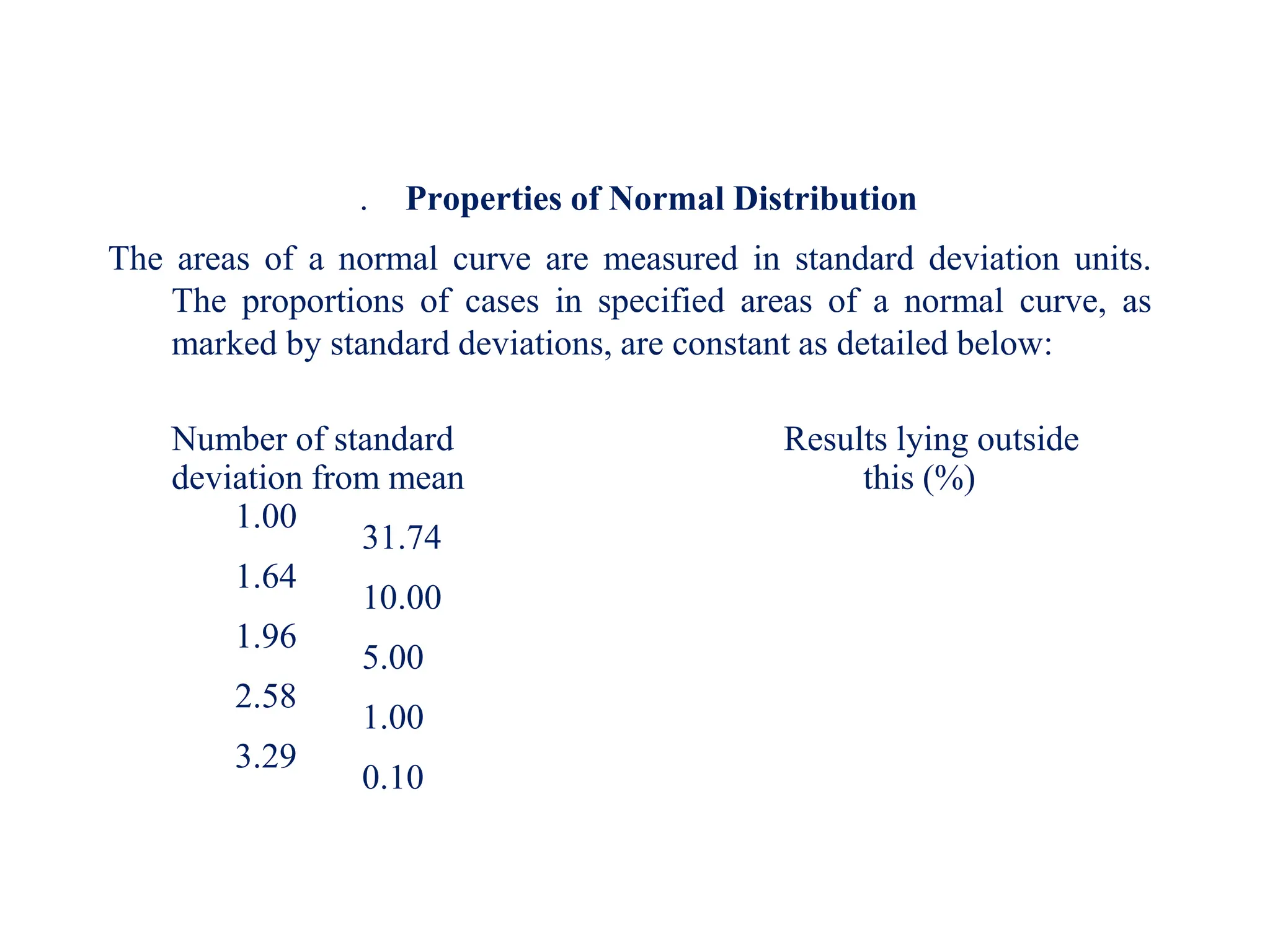 Properties of Normal Distribution
8. Properties of Normal Distribution
The areas of a normal curve are measured in standard deviation units.
The proportions of cases in specified areas of a normal curve, as
marked by standard deviations, are constant as detailed below:
Number of standard Results lying outside
deviation from mean this (%)
1.00
31.74
1.64
10.00
1.96
5.00
2.58
1.00
3.29
0.10
 