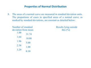Properties of Normal Distribution
8. The areas of a normal curve are measured in standard deviation units.
The proportions of cases in specified areas of a normal curve, as
marked by standard deviations, are constant as detailed below:
Number of standard Results lying outside
deviation from mean this (%)
1.00
31.74
1.64
10.00
1.96
5.00
2.58
1.00
3.29
0.10
 