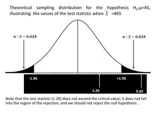 Theoretical sampling distribution for the hypothesis H0:µ=45,
illustrating the values of the test statistic when =465
Note that the test statistic (1.20) does not exceed the critical value; it does not fall
into the region of the rejection; and we should not reject the null hypothesis .
-1.96 +1.96
1.20 9.60
 