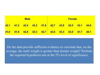 Male Female
42.1 41.3 42.4 43.2 41.8 42.7 43.8 42.5 43.1 44.0
41.0 41.8 42.8 42.3 42.7 43.6 43.3 43.5 41.7 44.1
Do the data provide sufficient evidence to conclude that, on the
average, the male weight is greater than female weight? Perform
the required hypothesis test at the 5% level of significance.
 