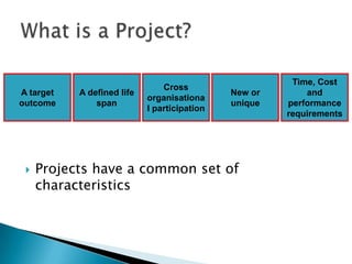 pmp course videos pmp course videos