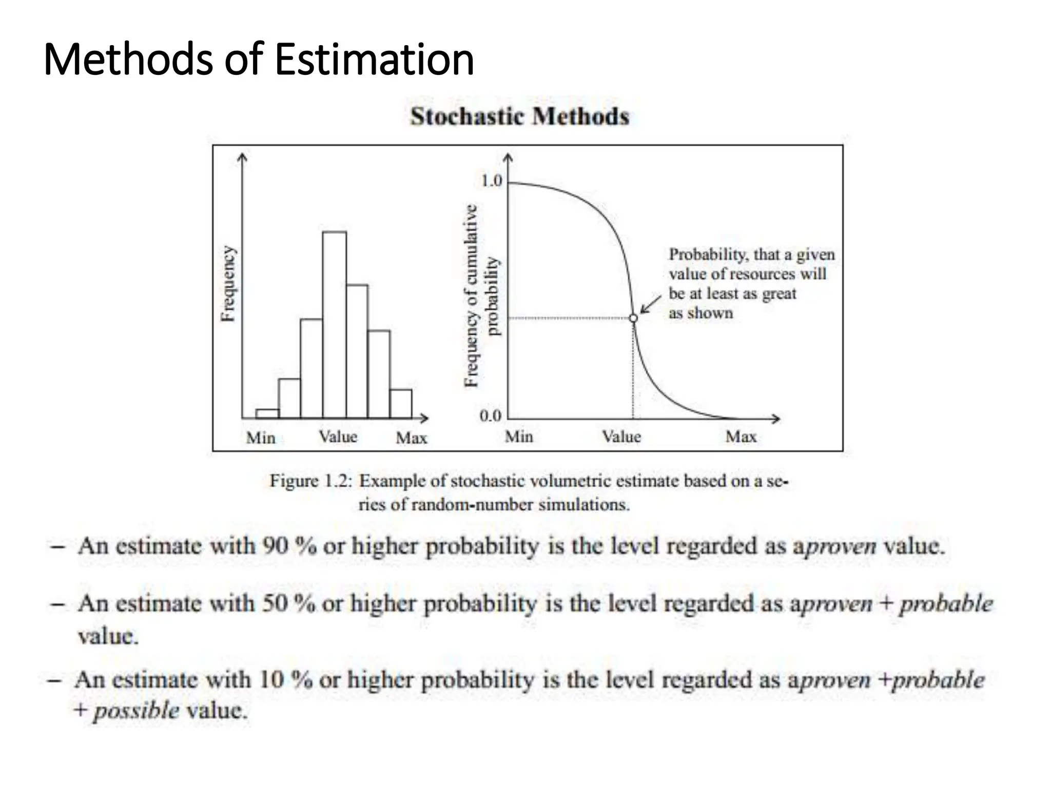 Methods of Estimation
 