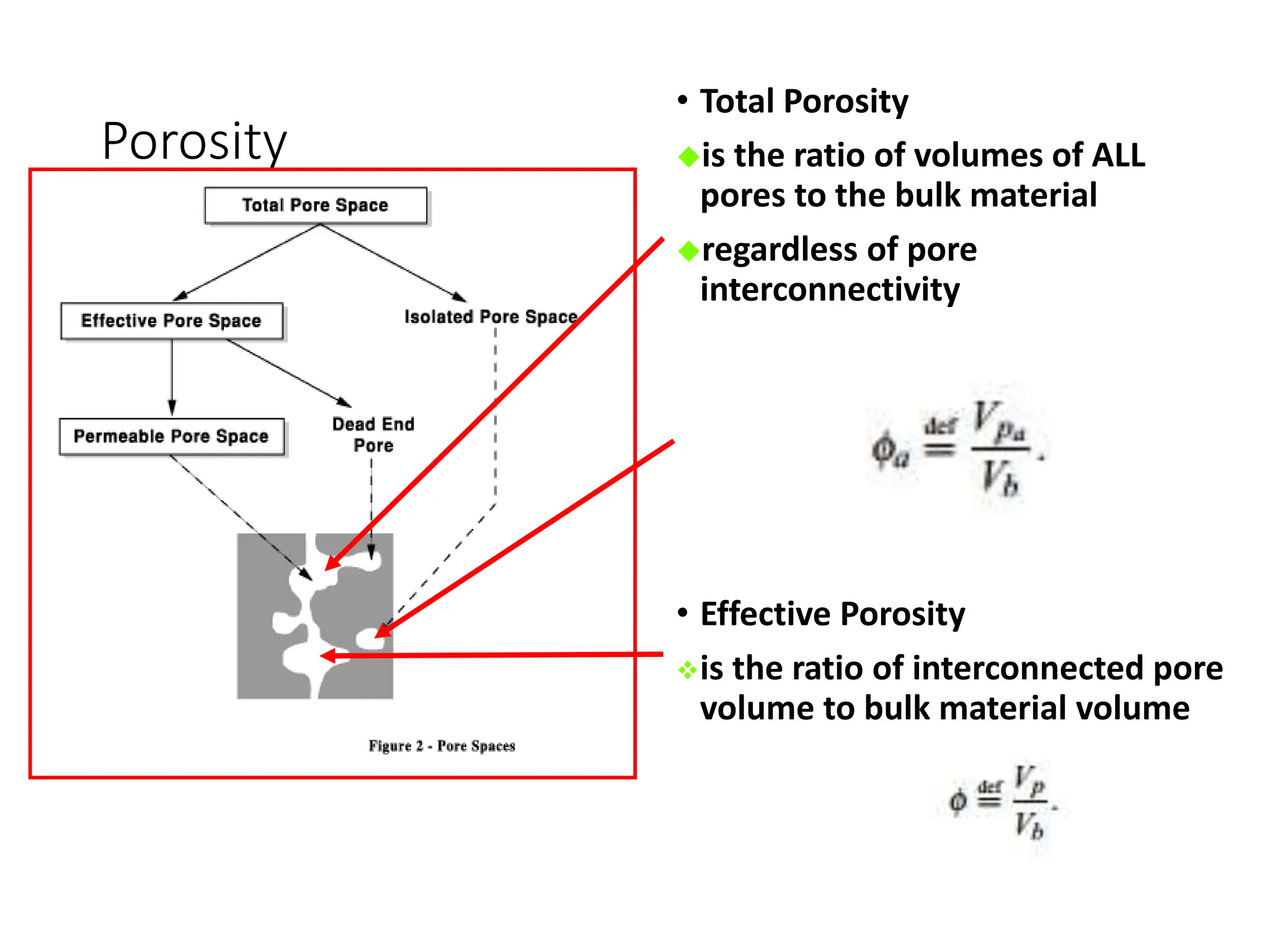 Porosity
• Total Porosity
is the ratio of volumes of ALL
pores to the bulk material
regardless of pore
interconnectivity
• Effective Porosity
is the ratio of interconnected pore
volume to bulk material volume
 
