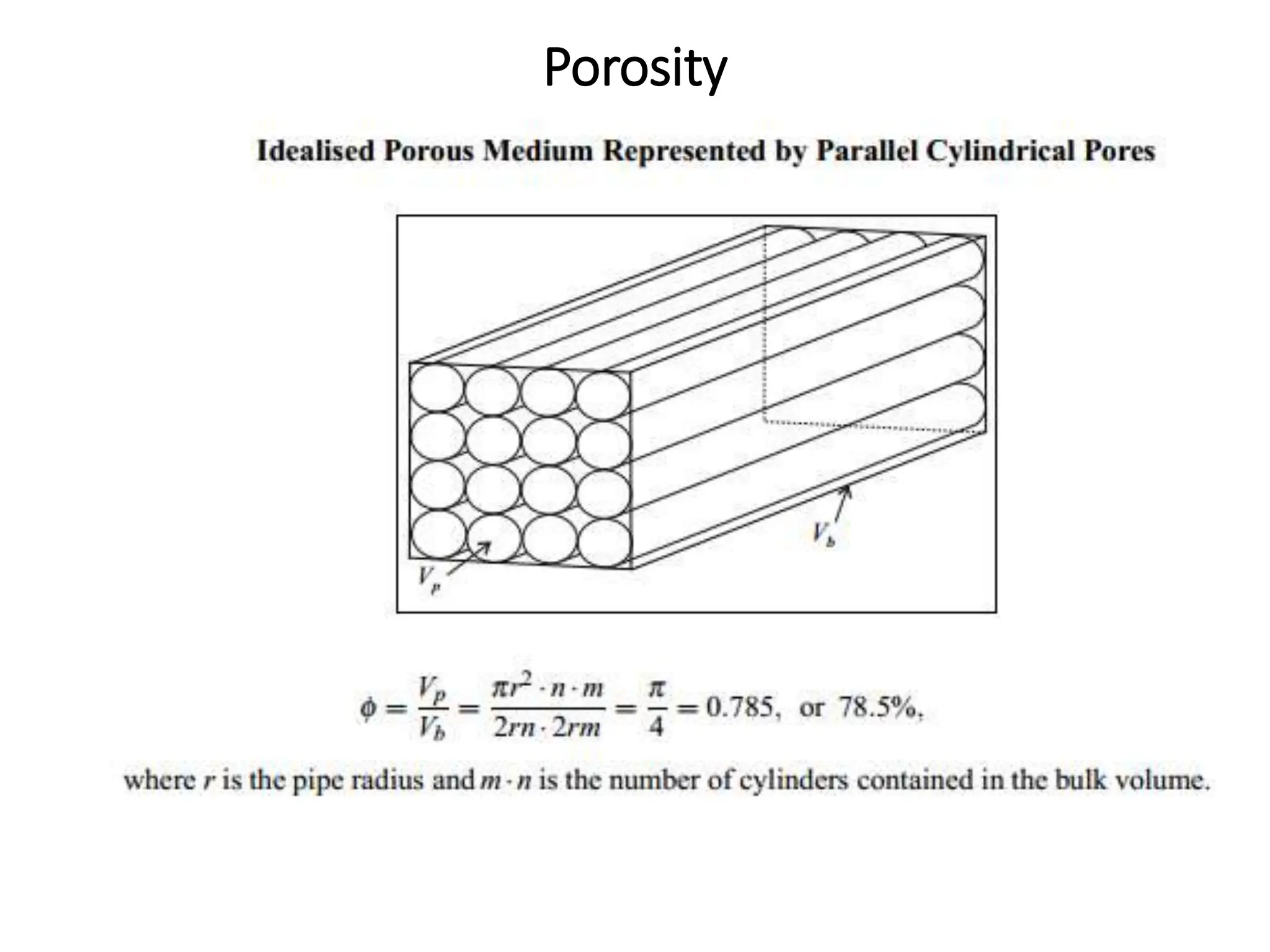 Porosity
 