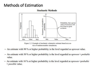 Methods of Estimation
 