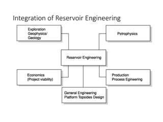 Integration of Reservoir Engineering
 