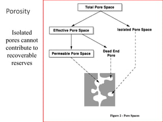Porosity
Isolated
pores cannot
contribute to
recoverable
reserves
 