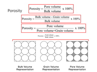 Porosity
Void volume
Porosity x 100%
Bulk volume

Bulk volume Grain volume
Porosity x 100%
Bulk volume


Pore volume
Porosity x 100%
Bulk volume

Pore volume
Porosity x 100%
Pore volume+Grain volume

 