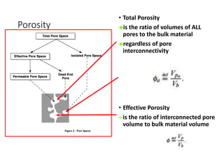 Porosity
• Total Porosity
is the ratio of volumes of ALL
pores to the bulk material
regardless of pore
interconnectivity
• Effective Porosity
is the ratio of interconnected pore
volume to bulk material volume
 