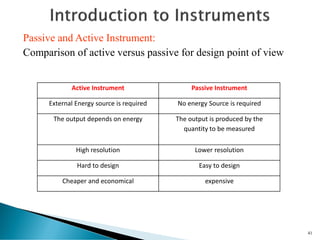 Passive Instrument Lecture I-Introduction to Measurement and Instrumentation.pdf