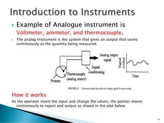 Lecture I-Introduction to Measurement and Instrumentation.pdf
