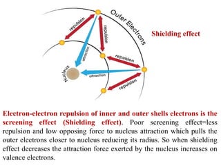 Repulsive Effect Lecture I - Introduction to transition elements - E.ppt