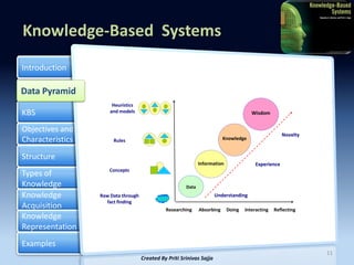Knowledge Based Systems -Artificial Intelligence by Priti Srinivas ...