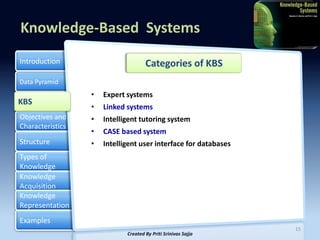 Knowledge Based Systems -Artificial Intelligence by Priti Srinivas ...