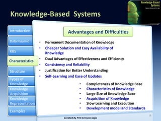 Knowledge Based Systems -Artificial Intelligence by Priti Srinivas ...