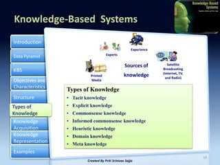 Knowledge Based Systems -Artificial Intelligence by Priti Srinivas ...