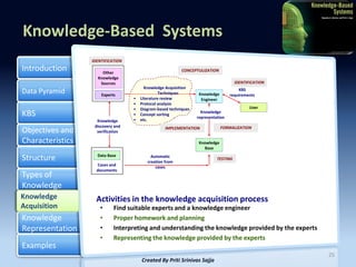 Knowledge Based Systems -Artificial Intelligence by Priti Srinivas ...