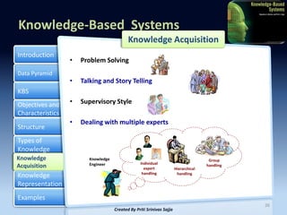 Knowledge Based Systems -Artificial Intelligence by Priti Srinivas ...
