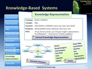 Knowledge Based Systems -Artificial Intelligence by Priti Srinivas ...