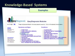 Knowledge Based Systems -Artificial Intelligence by Priti Srinivas ...