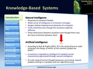 Knowledge Based Systems -Artificial Intelligence by Priti Srinivas ...