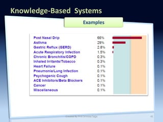 Knowledge Based Systems -Artificial Intelligence by Priti Srinivas ...