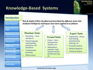 Knowledge Based Systems -Artificial Intelligence by Priti Srinivas ...