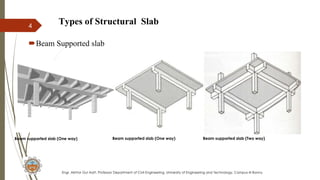 Lecture I Design of slab modified .pdf