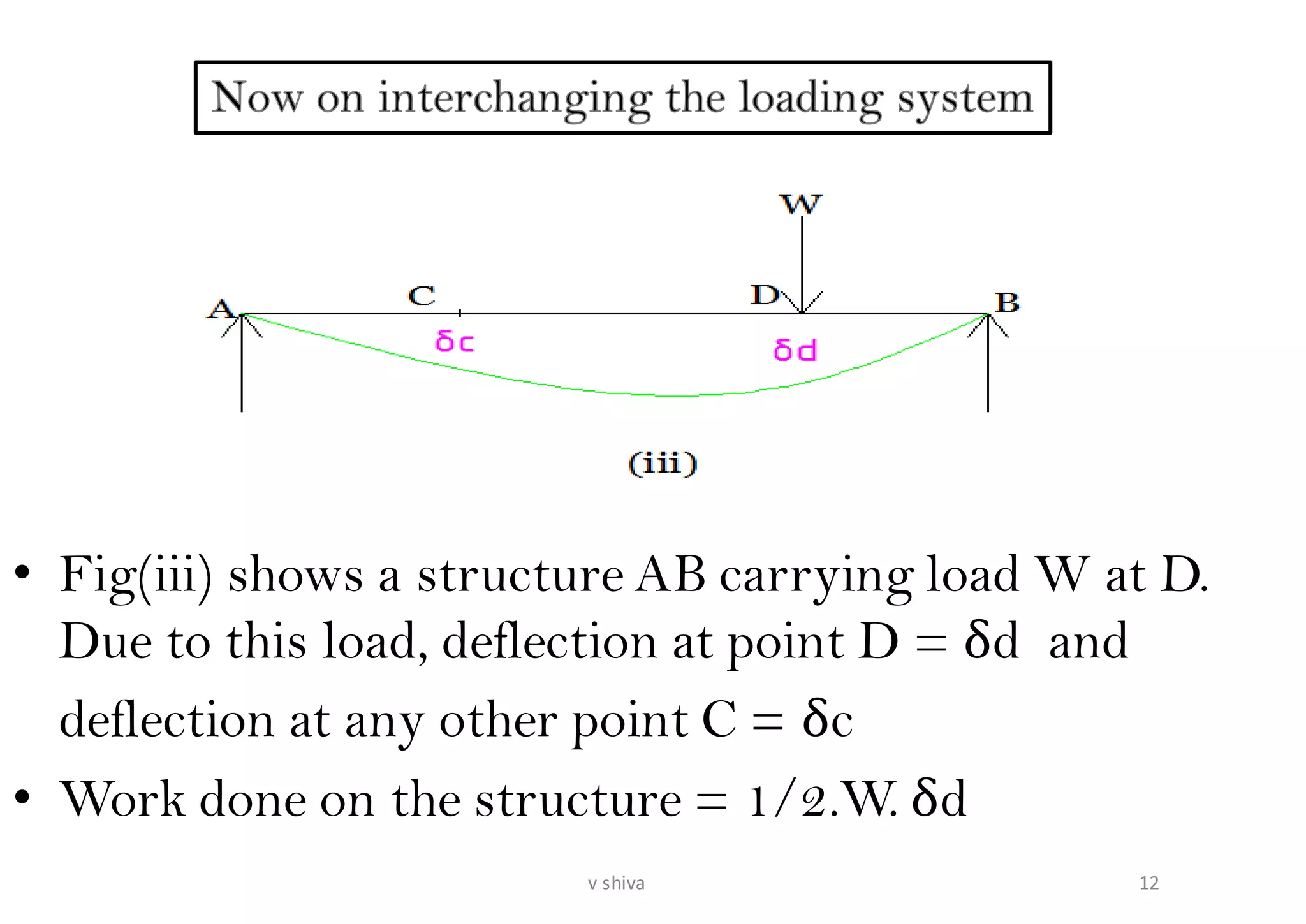 • Fig(iii) shows a structure AB carrying load W at D.
Due to this load, deflection at point D = δd and
deflection at any other point C = δc
• Work done on the structure = 1/2.W. δd
12v shiva
 