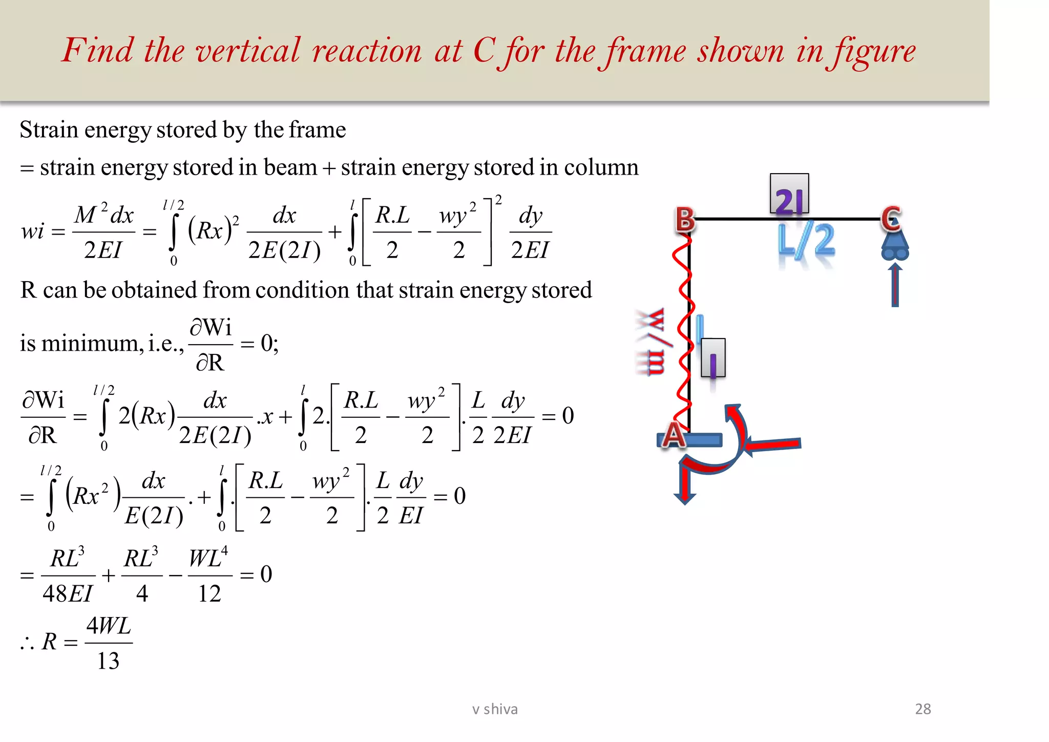 Find the vertical reaction at C for the frame shown in figure
( )
( )
( )
13
4
0
12448
0
2
.
22
.
..
)2(
0
22
.
22
.
.2.
)2(2
2
R
Wi
;0
R
Wi
i.e.,minimum,is
storedenergystrainthatconditionfromobtainedbecanR
222
.
)2(22
columninstoredenergystrainbeaminstoredenergystrain
frameby thestoredenergyStrain
433
0
22/
0
2
0
22/
0
0
222/
0
2
2
WL
R
WLRL
EI
RL
EI
dyLwyLR
IE
dx
Rx
EI
dyLwyLR
x
IE
dx
Rx
EI
dywyLR
IE
dx
Rx
EI
dxM
wi
ll
ll
ll
=
=−+=
=





−+=
=





−+=


=








−+==
+=



28v shiva
 