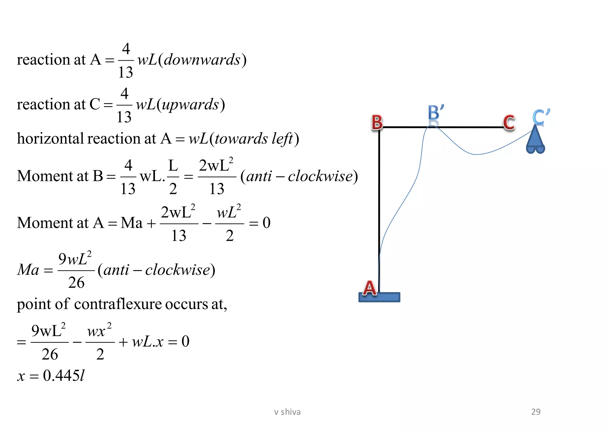 lx
xwL
wx
clockwiseanti
wL
Ma
wL
clockwiseanti
lefttowardswL
upwardswL
downwardswL
445.0
0.
226
9wL
at,occursurecontraflexofpoint
)(
26
9
0
213
2wL
MaAatMoment
)(
13
2wL
2
L
wL.
13
4
BatMoment
)(Aatreactionhorizontal
)(
13
4
Catreaction
)(
13
4
Aatreaction
22
2
22
2
=
=+−=
−=
=−+=
−==
=
=
=
29v shiva
 
