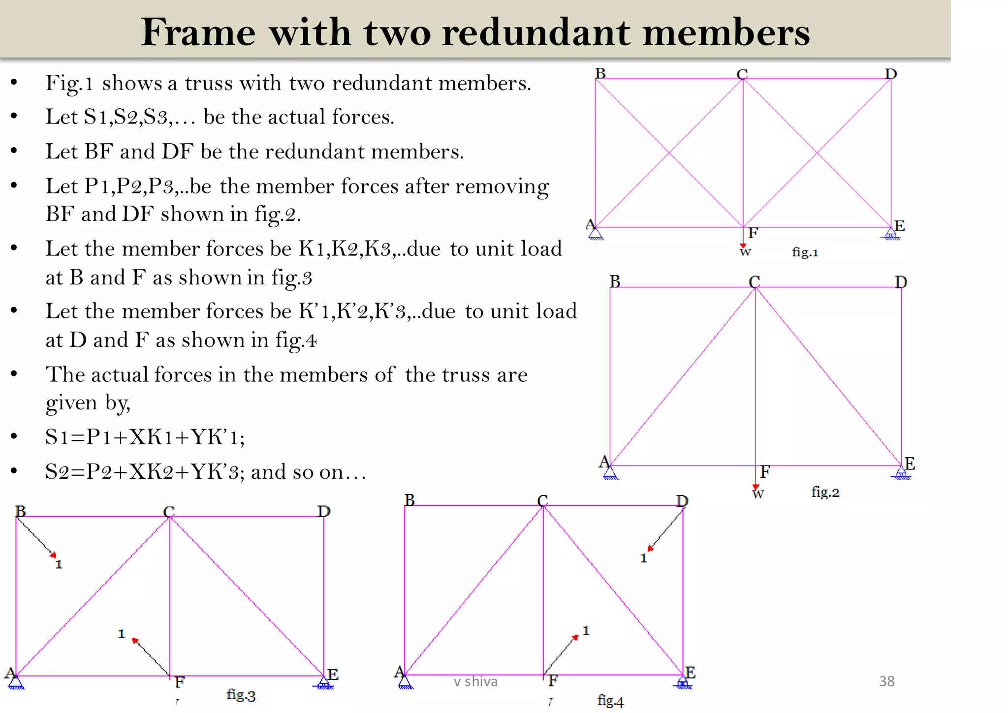 Frame with two redundant members
• Fig.1 shows a truss with two redundant members.
• Let S1,S2,S3,… be the actual forces.
• Let BF and DF be the redundant members.
• Let P1,P2,P3,..be the member forces after removing
BF and DF shown in fig.2.
• Let the member forces be K1,K2,K3,..due to unit load
at B and F as shown in fig.3
• Let the member forces be K’1,K’2,K’3,..due to unit load
at D and F as shown in fig.4
• The actual forces in the members of the truss are
given by,
• S1=P1+XK1+YK’1;
• S2=P2+XK2+YK’3; and so on…
38v shiva
 