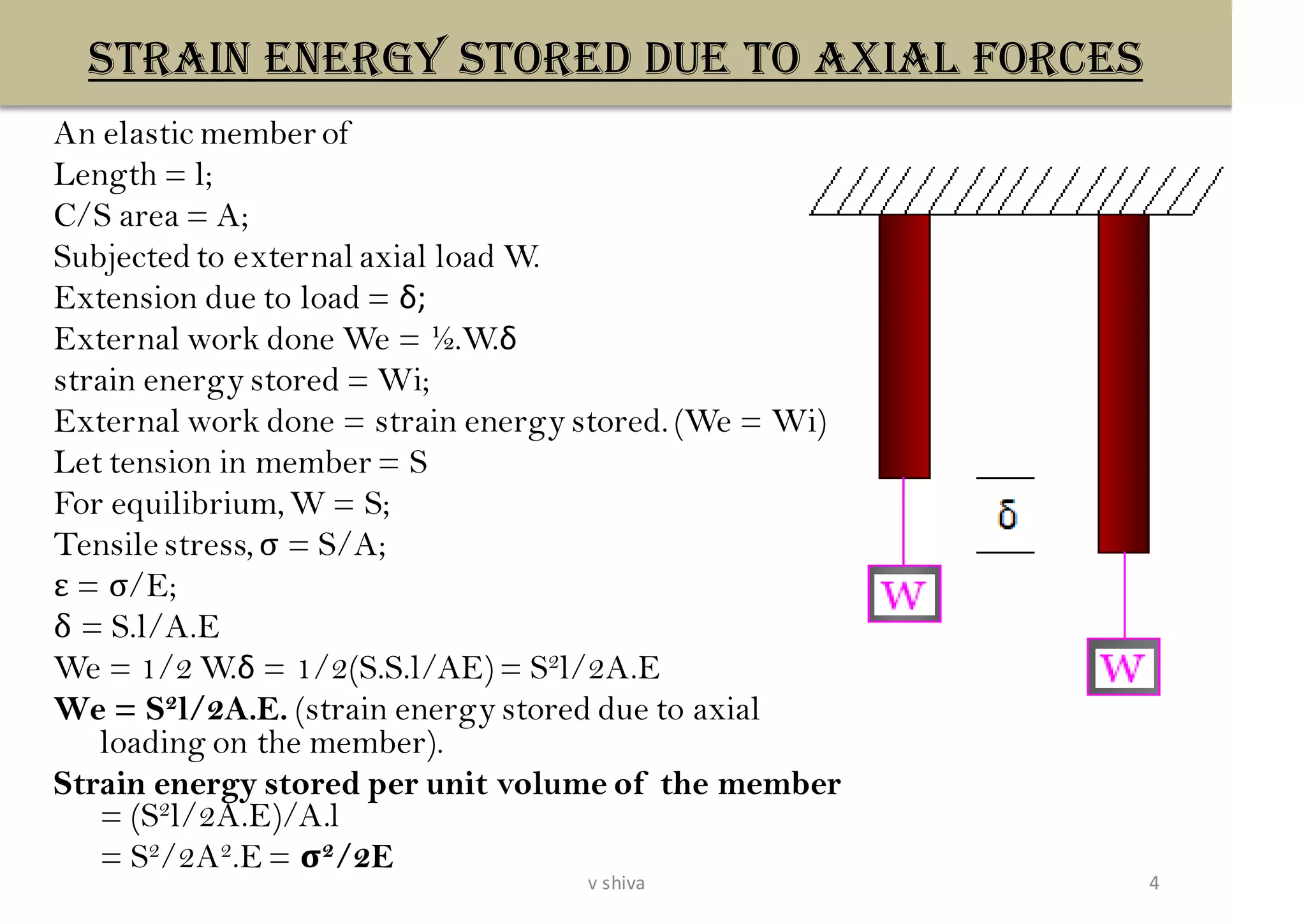 STRAIN ENERGY STORED DUE TO AXIAL forces
An elastic member of
Length = l;
C/S area = A;
Subjected to external axial load W.
Extension due to load = δ;
External work done We = ½.W.δ
strain energy stored = Wi;
External work done = strain energy stored. (We = Wi)
Let tension in member = S
For equilibrium,W = S;
Tensile stress, σ = S/A;
ε = σ/E;
δ = S.l/A.E
We = 1/2 W.δ = 1/2(S.S.l/AE)= S2l/2A.E
We = S2l/2A.E. (strain energy stored due to axial
loading on the member).
Strain energy stored per unit volume of the member
= (S2l/2A.E)/A.l
= S2/2A2.E = σ2/2E
4v shiva
 