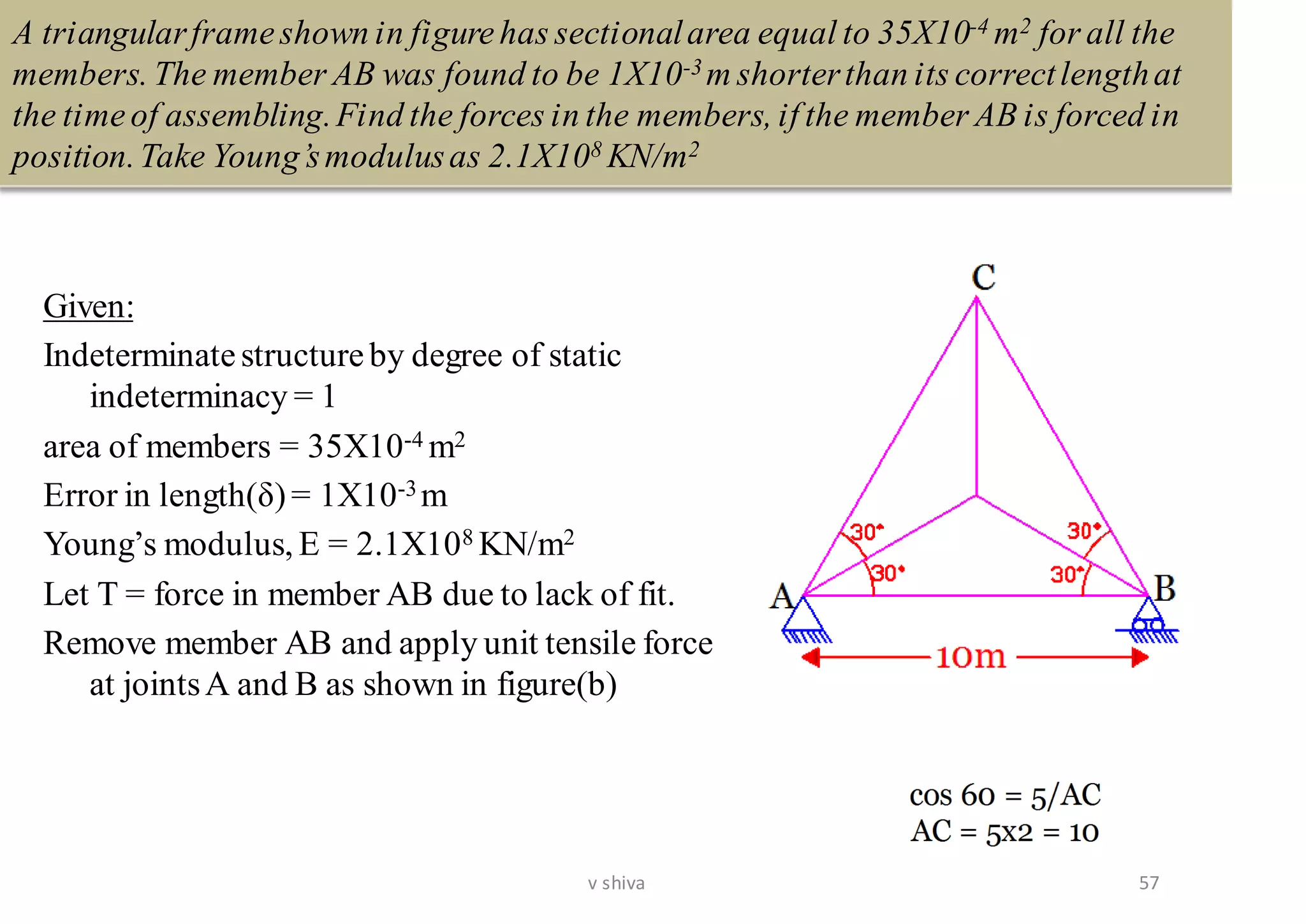 A triangularframeshown in figurehas sectionalarea equal to 35X10-4 m2 for all the
members. The member AB was found to be 1X10-3 m shorterthan its correctlengthat
the timeof assembling.Find the forces in the members, if the member AB is forced in
position.Take Young’smodulusas 2.1X108 KN/m2
Given:
Indeterminatestructureby degree of static
indeterminacy = 1
area of members = 35X10-4 m2
Error in length(δ)= 1X10-3 m
Young’s modulus, E = 2.1X108 KN/m2
Let T = force in member AB due to lack of fit.
Remove member AB and apply unit tensile force
at jointsA and B as shown in figure(b)
57v shiva
 
