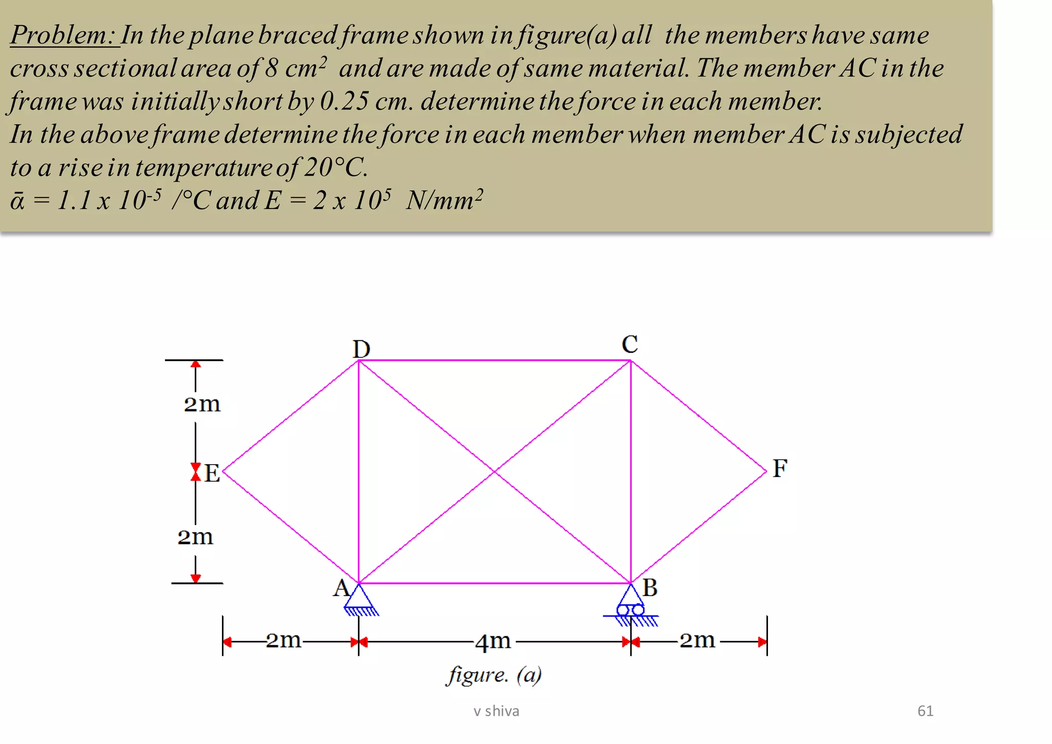 Problem:In the planebraced frameshown in figure(a)all the membershave same
cross sectionalarea of 8 cm2 and are made of same material. The member AC in the
framewas initiallyshort by 0.25 cm. determinetheforce in each member.
In the aboveframedeterminetheforce in each member when member AC is subjected
to a risein temperatureof 20°C.
ᾱ = 1.1 x 10-5 /°C and E = 2 x 105 N/mm2
61v shiva
 