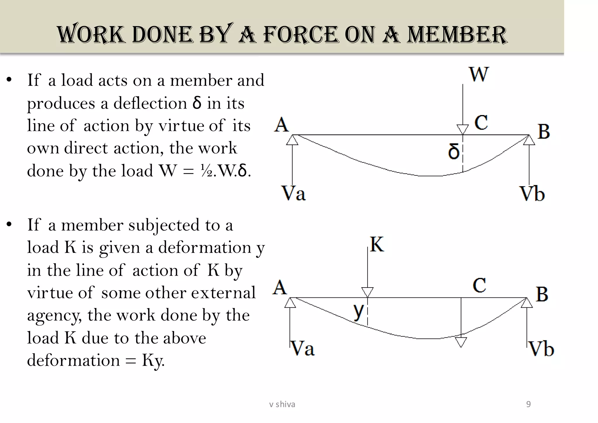 Work done by a force on a member
• If a load acts on a member and
produces a deflection δ in its
line of action by virtue of its
own direct action, the work
done by the load W = ½.W.δ.
• If a member subjected to a
load K is given a deformation y
in the line of action of K by
virtue of some other external
agency, the work done by the
load K due to the above
deformation = Ky.
9v shiva
 