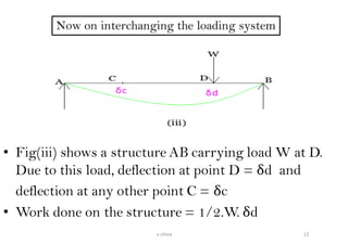 • Fig(iii) shows a structure AB carrying load W at D.
Due to this load, deflection at point D = δd and
deflection at any other point C = δc
• Work done on the structure = 1/2.W. δd
12v shiva
 