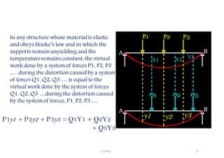 In any structure whose materialis elastic
and obeys Hooke’s law and in which the
supports remain unyielding and the
temperatureremains constant, the virtual
work done by a system of forces P1, P2, P3
…. during the distortion caused by a system
of forces Q1, Q2, Q3 … is equal to the
virtual work done by the system of forces
Q1, Q2, Q3 …during the distortion caused
by the system of forces, P1, P2, P3 …
P1y1 + P2y2 + P3y3 = Q1Y1 + Q2Y2
+ Q3Y3
17v shiva
 