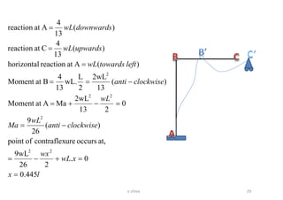 lx
xwL
wx
clockwiseanti
wL
Ma
wL
clockwiseanti
lefttowardswL
upwardswL
downwardswL
445.0
0.
226
9wL
at,occursurecontraflexofpoint
)(
26
9
0
213
2wL
MaAatMoment
)(
13
2wL
2
L
wL.
13
4
BatMoment
)(Aatreactionhorizontal
)(
13
4
Catreaction
)(
13
4
Aatreaction
22
2
22
2
=
=+−=
−=
=−+=
−==
=
=
=
29v shiva
 