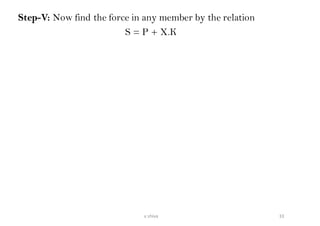 Step-V: Now find the force in any member by the relation
S = P + X.K
33v shiva
 