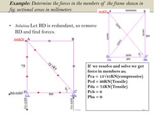 Example: Determine the forces in the members of the frame shown in
fig. sectional areas in millimeters
• Solution: Let BD is redundant, so remove
BD and find forces.
If we resolve and solve we get
force in members as;
Pca = 15√41KN(compressive)
Pcd = 60KN(Tensile)
Pda = 75KN(Tensile)
Pcb = 0
Pba = 0
34v shiva
 