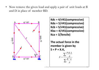• Now remove the given load and apply a pair of unit loads at B
and D in place of member BD.
Kdc = 4/√41(compressive)
Kda = 5/√41(compressive)
Kcb = 5/√41(compressive)
Kba = 4/√41(compressive)
Kca = 1(Tensile)
The actual force in the
member is given by
S = P + X.K,


=
A
LK
A
LKP
X
.
..
2
35v shiva
 
