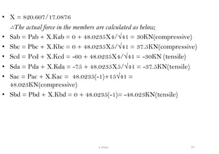 • X = 820.607/17.0876
∴The actual force in the members are calculated as below;
• Sab = Pab + X.Kab = 0 + 48.0235X4/√41 = 30KN(compressive)
• Sbc = Pbc + X.Kbc = 0 + 48.0235X5/√41 = 37.5KN(compressive)
• Scd = Pcd + X.Kcd = -60 + 48.0235X4/√41 = -30KN (tensile)
• Sda = Pda + X.Kda = -75 + 48.0235X5/√41 = -37.5KN(tensile)
• Sac = Pac + X.Kac = 48.0235(-1)+15√41 =
48.023KN(compressive)
• Sbd = Pbd + X.Kbd = 0 + 48.0235(-1)= -48.023KN(tensile)
37v shiva
 
