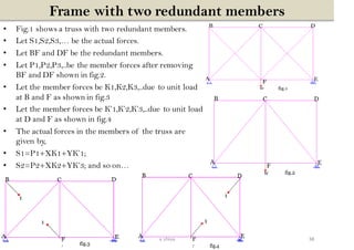 Frame with two redundant members
• Fig.1 shows a truss with two redundant members.
• Let S1,S2,S3,… be the actual forces.
• Let BF and DF be the redundant members.
• Let P1,P2,P3,..be the member forces after removing
BF and DF shown in fig.2.
• Let the member forces be K1,K2,K3,..due to unit load
at B and F as shown in fig.3
• Let the member forces be K’1,K’2,K’3,..due to unit load
at D and F as shown in fig.4
• The actual forces in the members of the truss are
given by,
• S1=P1+XK1+YK’1;
• S2=P2+XK2+YK’3; and so on…
38v shiva
 