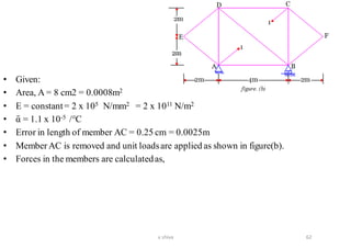 • Given:
• Area, A = 8 cm2 = 0.0008m2
• E = constant= 2 x 105 N/mm2 = 2 x 1011 N/m2
• ᾱ = 1.1 x 10-5 /°C
• Error in length of member AC = 0.25 cm = 0.0025m
• Member AC is removed and unit loadsare applied as shown in figure(b).
• Forces in the members are calculatedas,
62v shiva
 