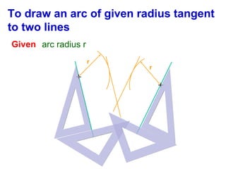 To draw an arc of given radius tangent
to two lines
Given arc radius r
r

+

r

+

 
