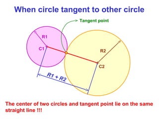 When circle tangent to other circle
Tangent point

R1
C1

R2
C2

R1 +
R

2

The center of two circles and tangent point lie on the same
straight line !!!

 