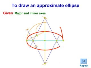To draw an approximate ellipse
Given Major and minor axes

Repeat

 