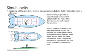 LectureII (1) about modern physics x.ppt